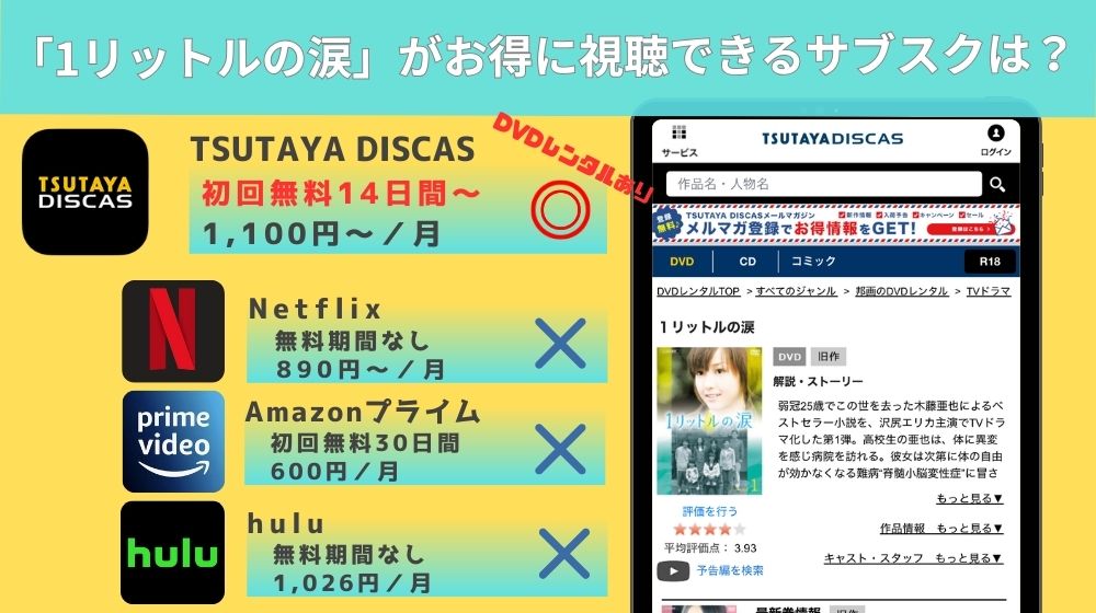 1リットルの涙　配信